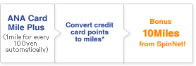 ANA Card Mile Plus(1 mile for every 100 yen automatically) > Convert points of credit card companies to miles(1 mile for every 100 yen) > Paying a monthly bill with ANA Credit Card, earn 2 miles for every 100 yen in maximum!