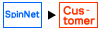 SpinNet→CUSTOMER