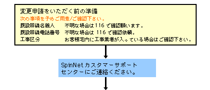 タイプ変更 タイプ1 タイプ2