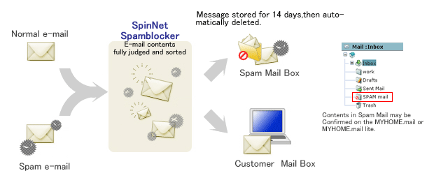 Spamblocker Image