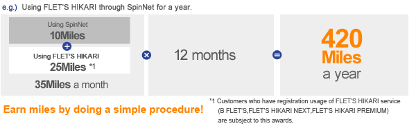 e.g.) Using FLET'S HIKARI through SpinNet for a year. 35 miles a month * 12 months = 420 miles a year Earn miles by doing a simple procedure!