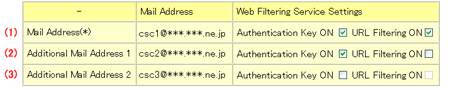 Web Filtering setting window