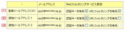 WebtB^Oݒ