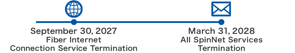 September 30, 2027: Fiber Internet Connection Termination, March 31, 2028: All SpinNet Services Termination